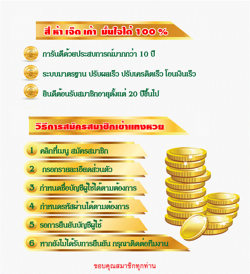 ซื้อหวยออนไลน์ เว็บไหนดี kohkonglotto.com หวยรัฐบาลหวยฮานอย ลาวมาเลย์